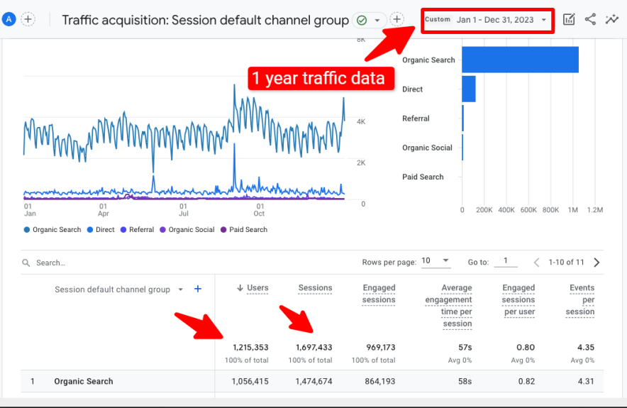 laporan lalu lintas bp