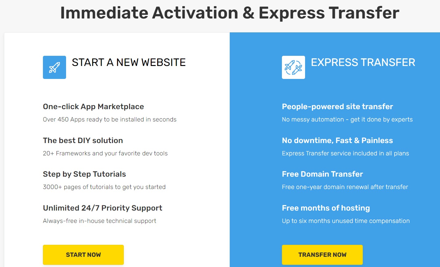 Facilità d'uso di FastComet FastComet ease of use