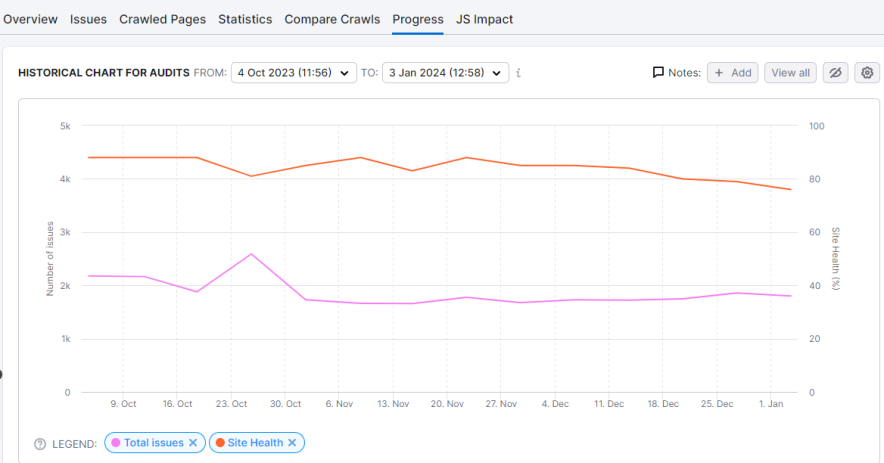 kemajuan kesehatan situs web