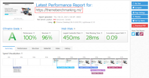 gtmetrixテストは魅了します