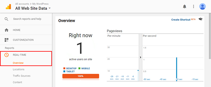 グーグルアナリティクスをテストする