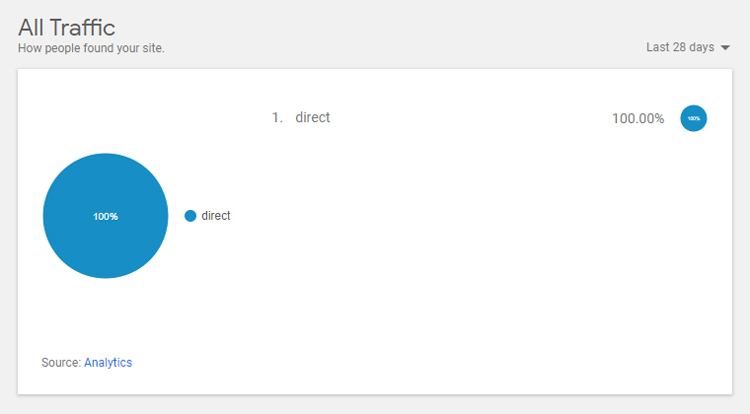 interfejs zestawu witryn google