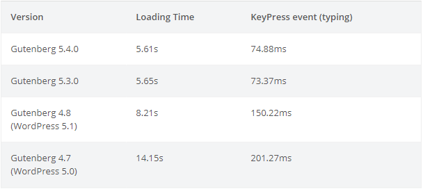 구텐베르크 공연