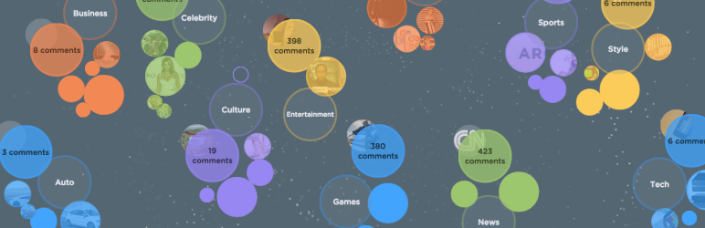 obciążenie warunkowe disqus