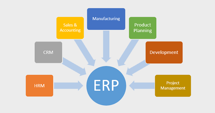 wordpress erp