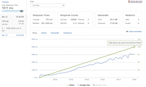 test ładowarki Woodmart