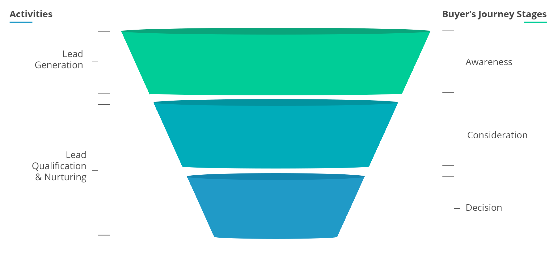 этапы пути покупателя