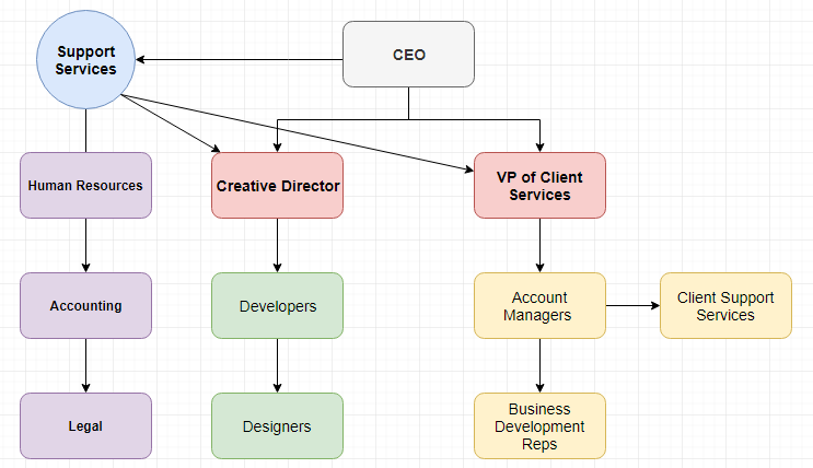 организовывать агентские операции
