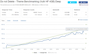 тест io загрузчика тем