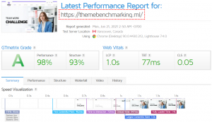 результаты глубокого тестирования темы