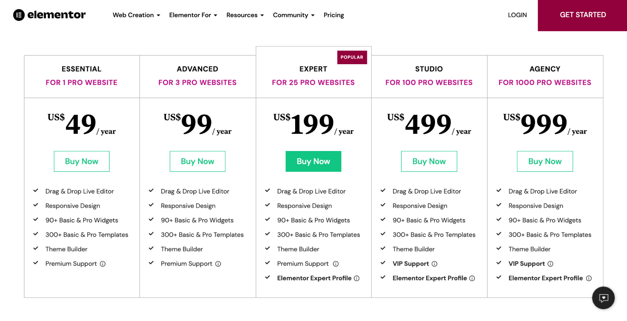 Prix ​​Elementor