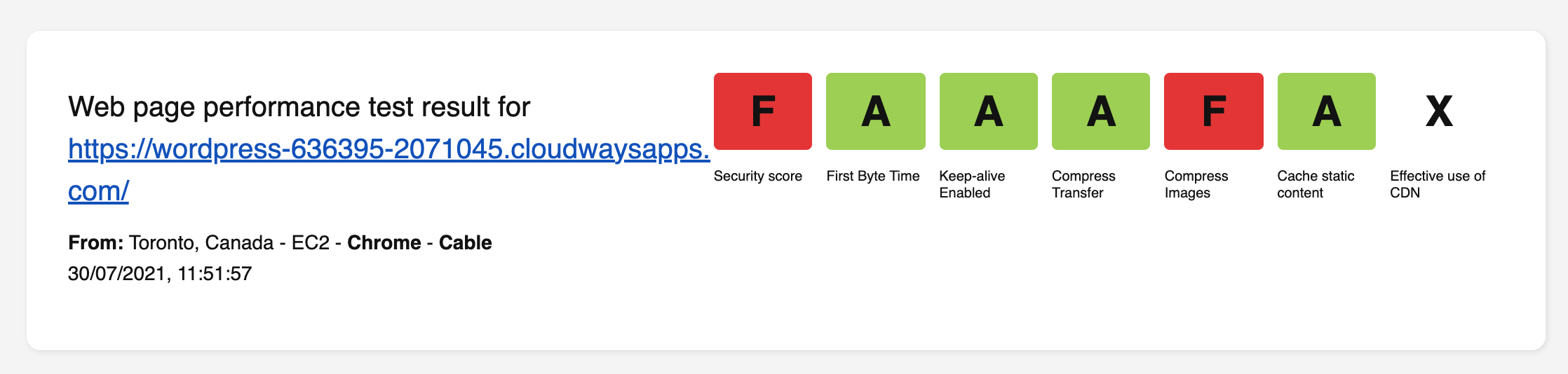 boldgrid WebPageTest résultat