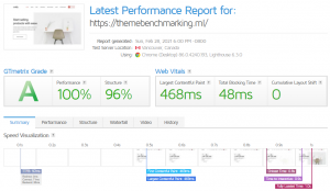 gtmetrix test x thema