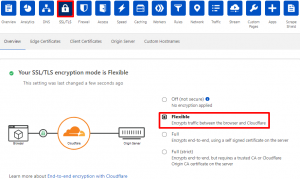 cloudflareフレキシブルSSL