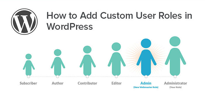 ワードプレスのユーザーロール