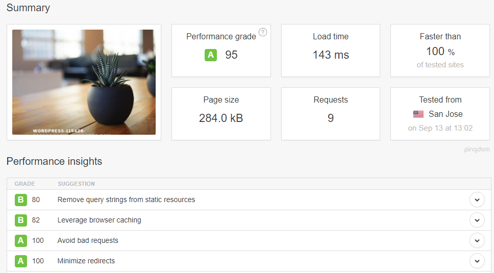 Pingdomツールでのパフォーマンス結果の後