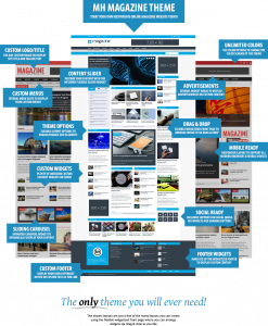 mhマガジンのテーマの特徴