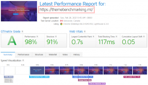 matériel de test gtmetrix