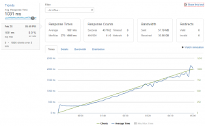 matériel de test du chargeur