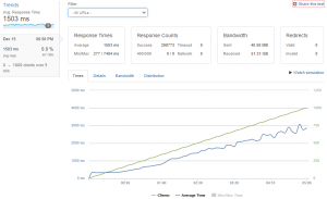kolibri yükleyici testi