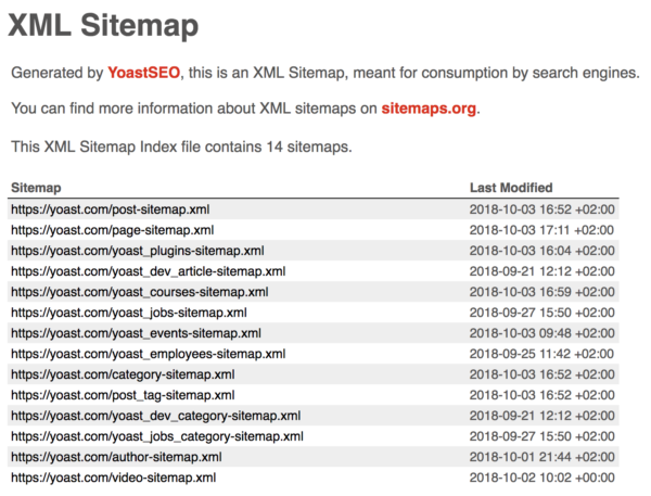 Добавление файлов Sitemap в формате XML на веб-сайты WordPress