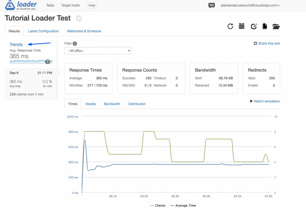respectați rezultatele testelor de sarcină