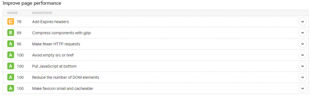 Тест скорости с шаблоном Astra - 2