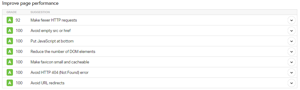 Повышение производительности страницы 4