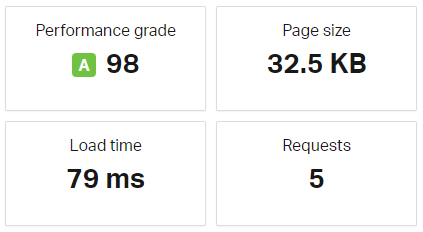 Результат WordPress Astra Theme - 1