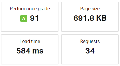 Тест скорости с шаблоном Astra - 1