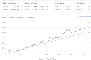 результаты с лаком