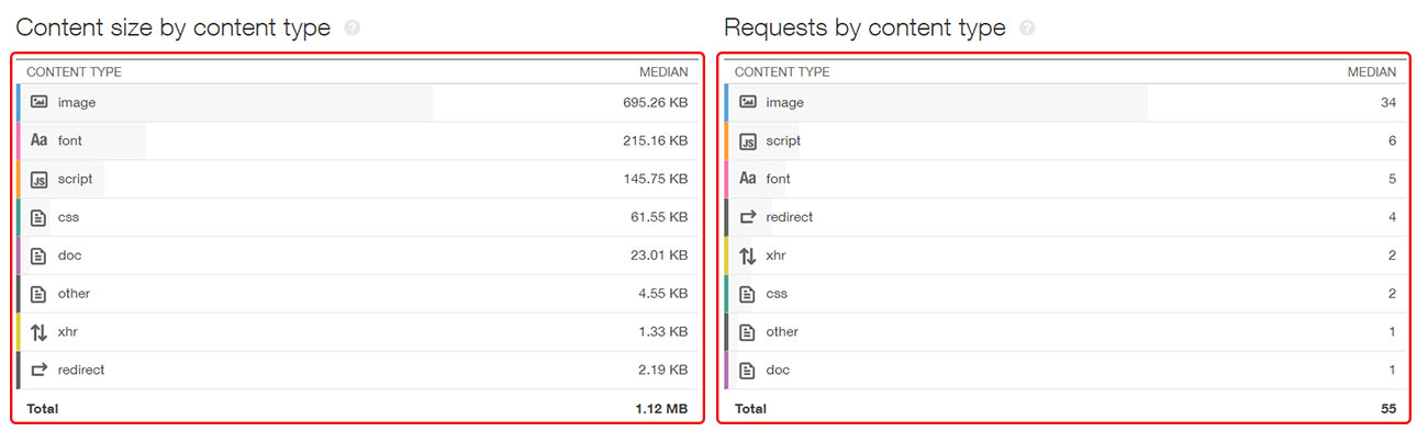 ping-dom-treść-i-żądanie
