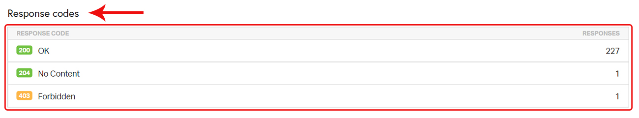 kody-odpowiedzi-pingdom