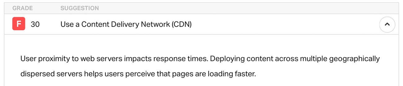 sieć-dostarczania-treści