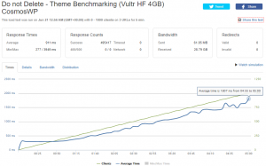 cosmos theme loader io benchmark