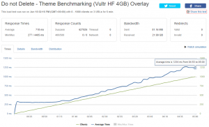 suprapuneți rezultatele temei pe loader.io