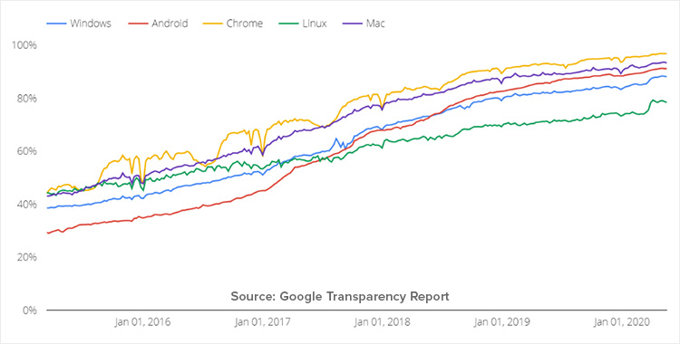 谷歌透明度报告