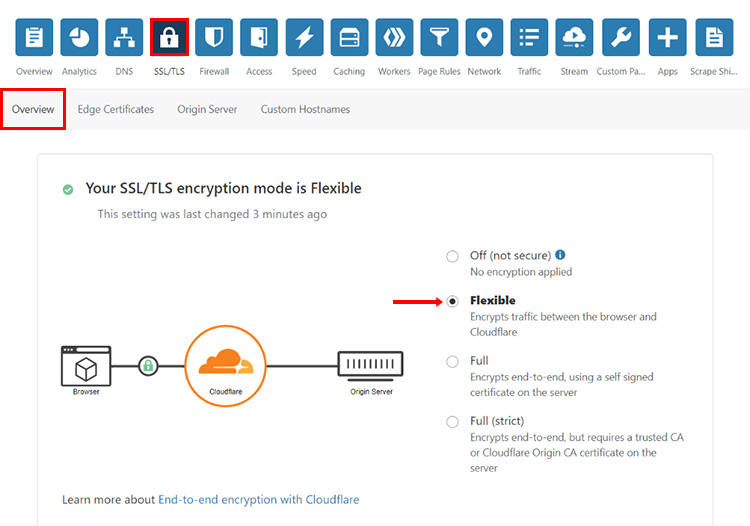 cloudflare ssl tls 设置