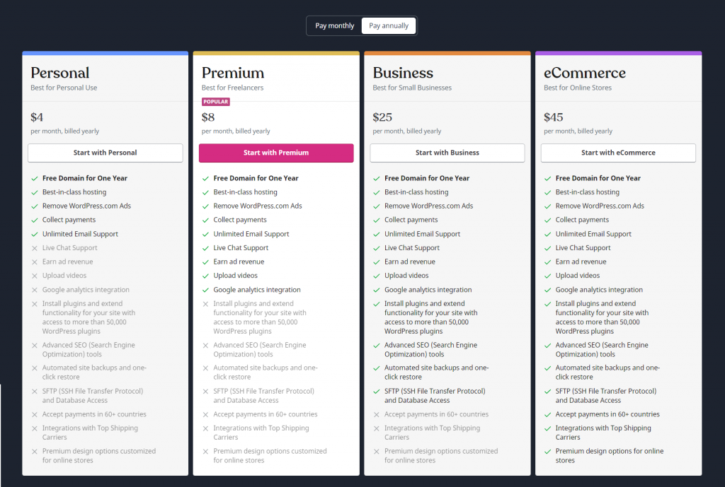 Roczne plany WordPress