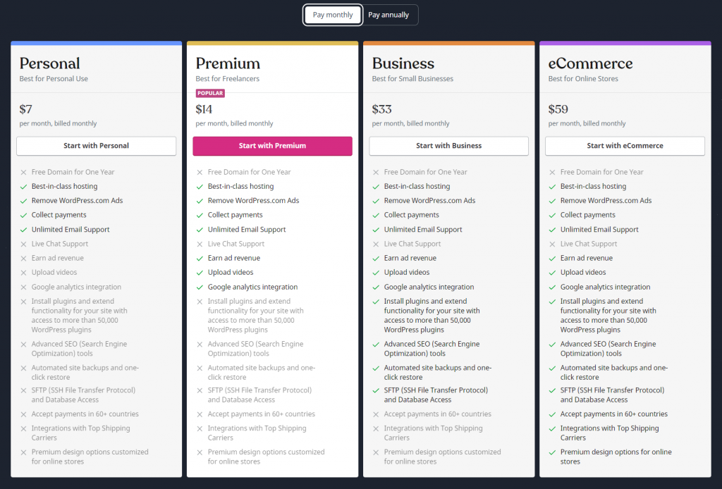 Miesięczne plany WordPress