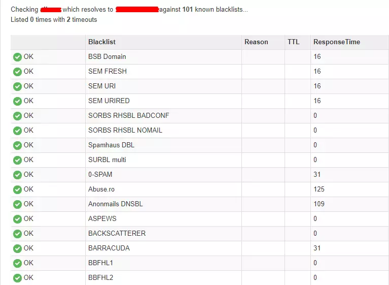 hasil cek daftar hitam email online online email blacklist check results
