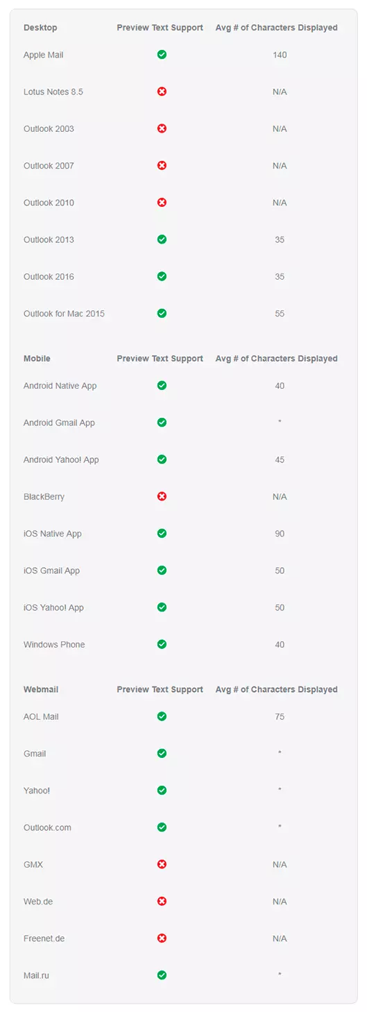 email preheader length