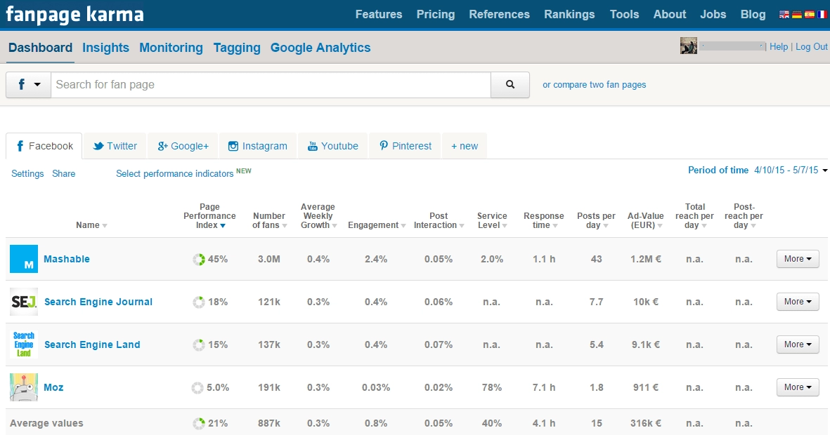 facebook pazarlama araçları eğlence sayfası karma facebook marketing tools funpage karma