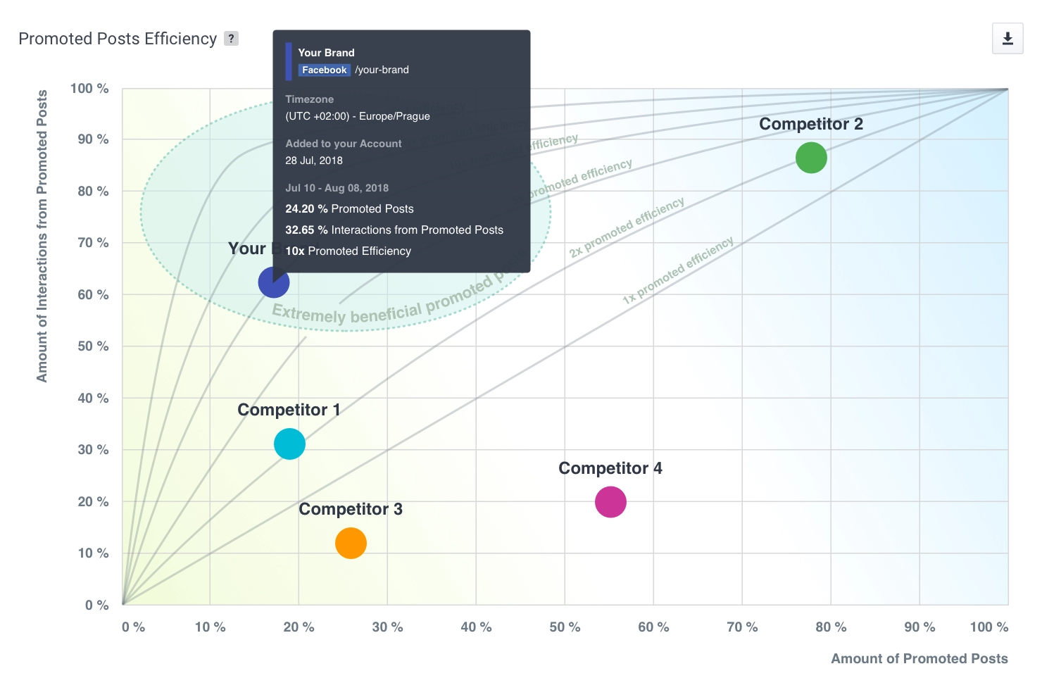 facebook pazarlama araçları sosyal fırıncılar facebook marketing tools social bakers