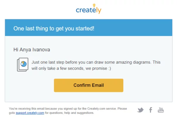サブスクリプション確認メールの例 subscription confirmation email example