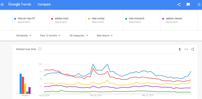 seo tools - google trends