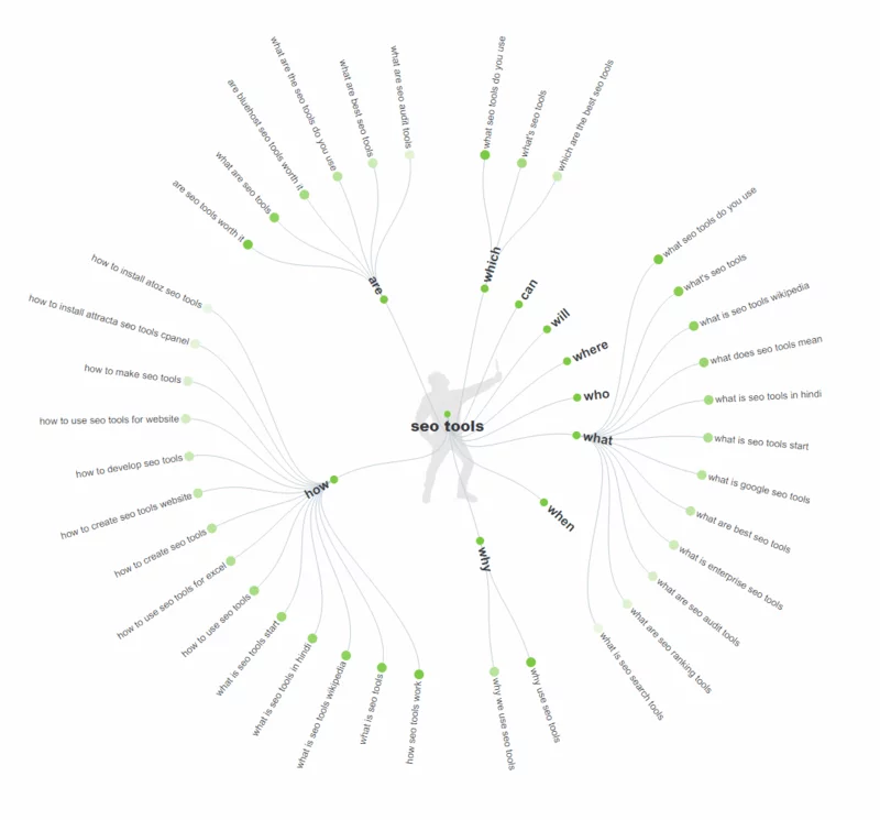 seo tools - answerthepublic