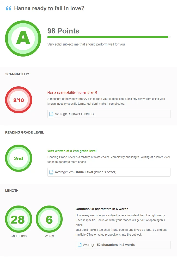 Wyniki sprawdzania wiersza tematu subject line check results