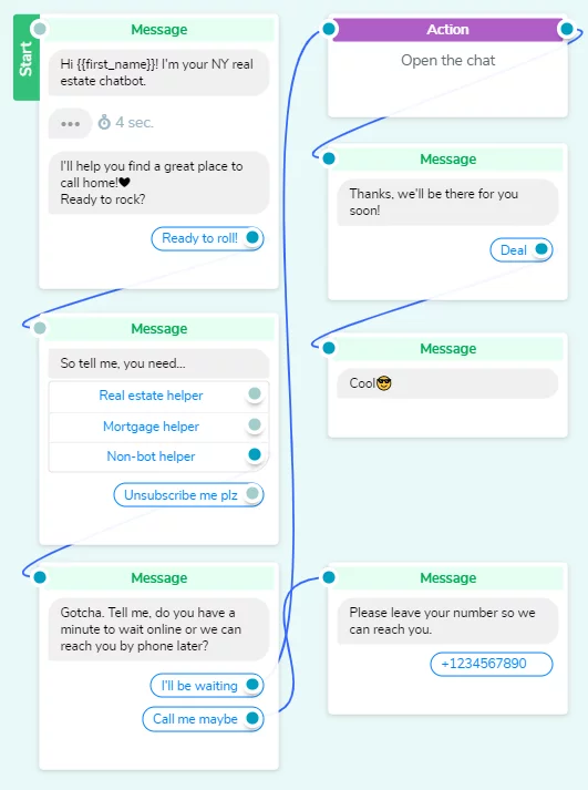 房地产聊天机器人流程 real estate chatbot flow