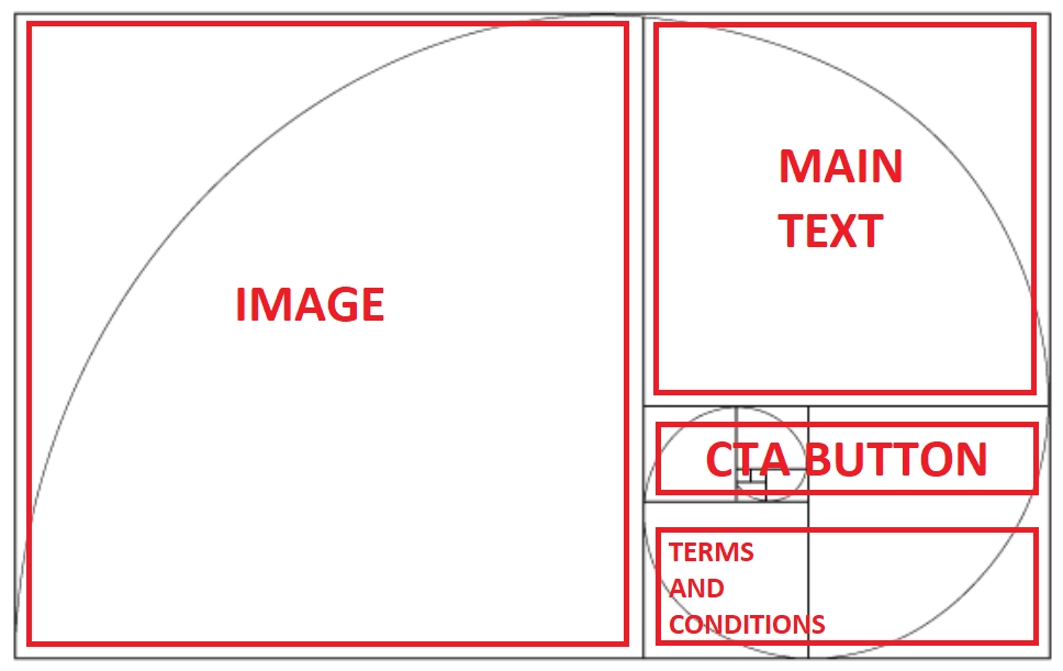 彈窗設計的黃金比例原則 golden ratio principle for pop-up design
